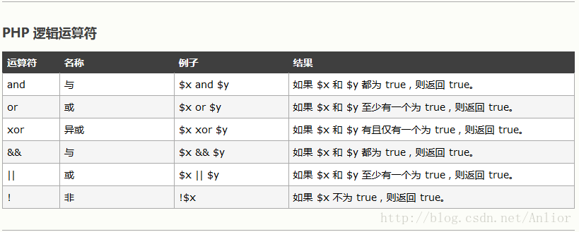 w3school中定义