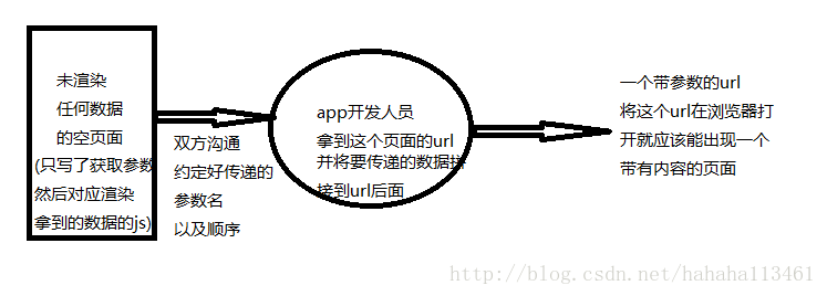 这里写图片描述