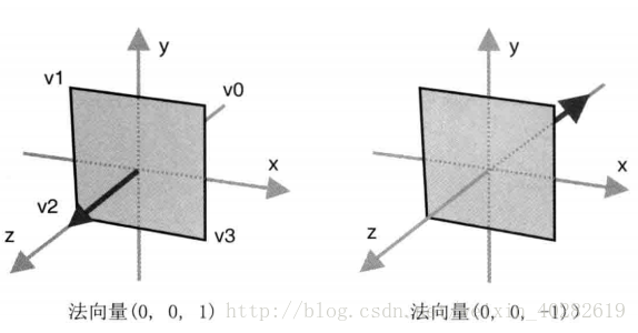 这里写图片描述