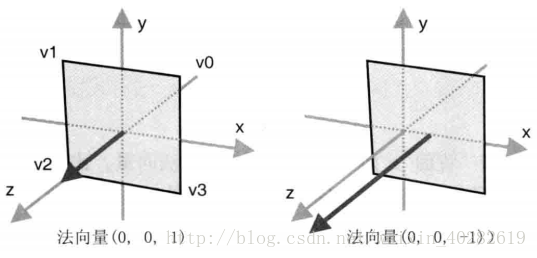 这里写图片描述