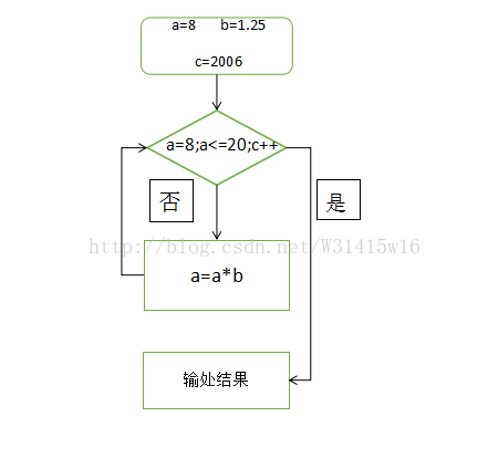 问题：2006年培养学员八万人，每年增长25%，请问按此增长速度，到哪一年培训学员人数达到20万人？