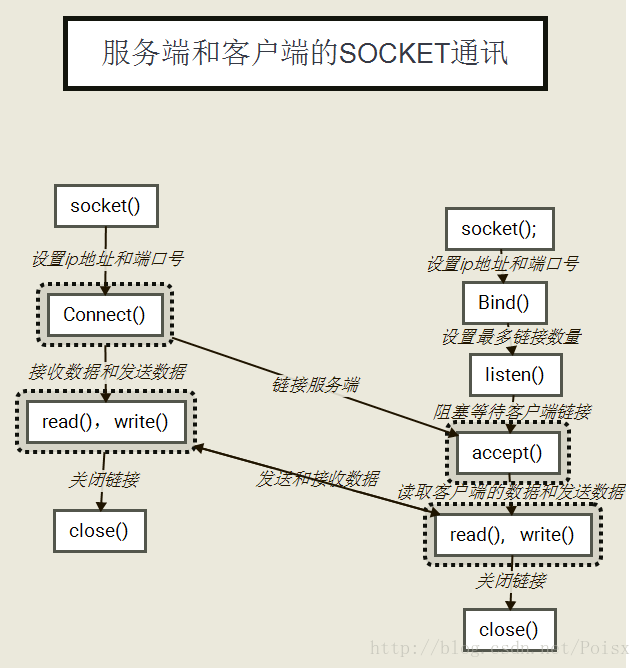 这里写图片描述