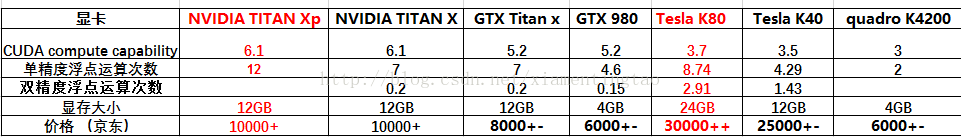 nvidia显卡对比分析