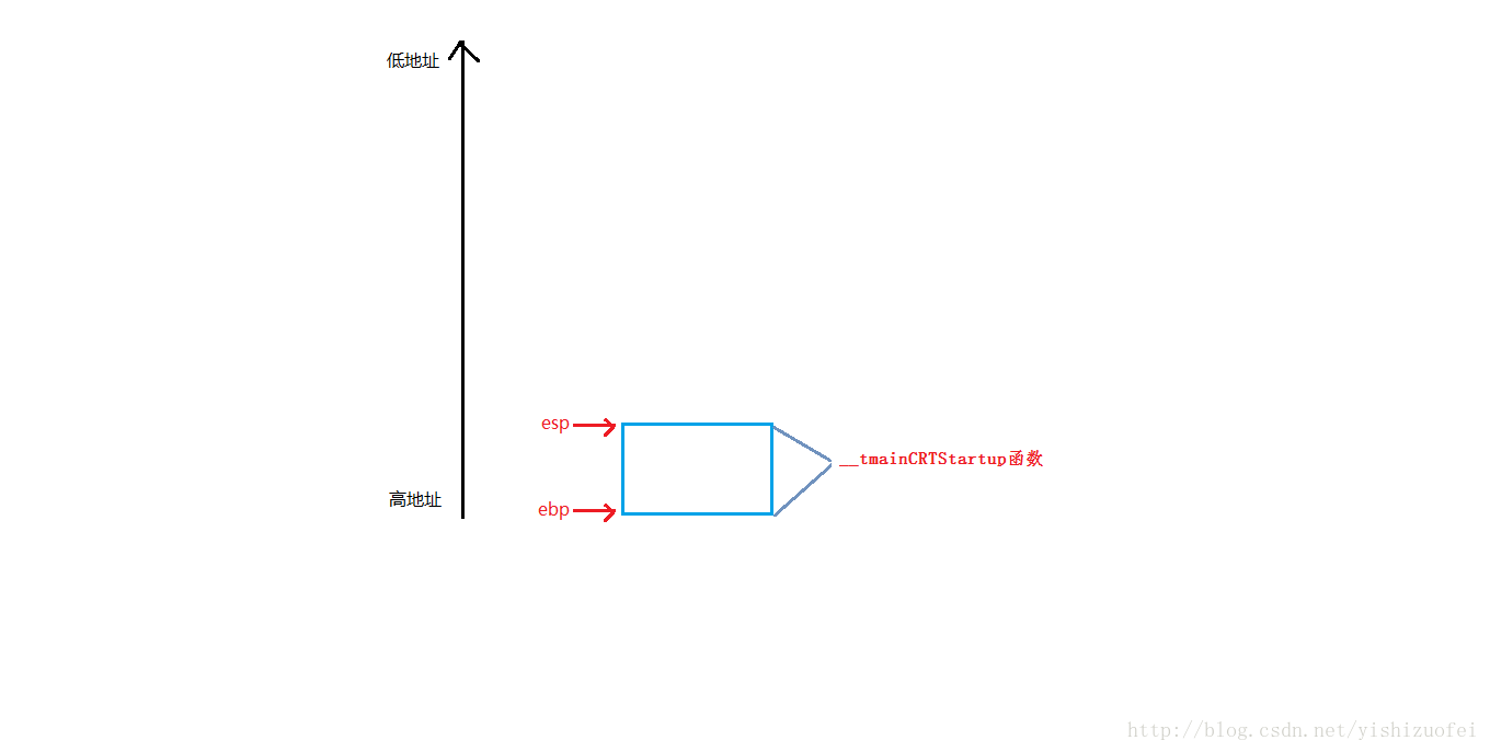 反汇编1.png