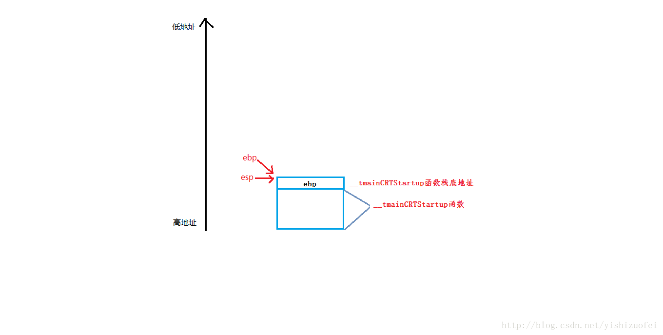 反汇编1.png