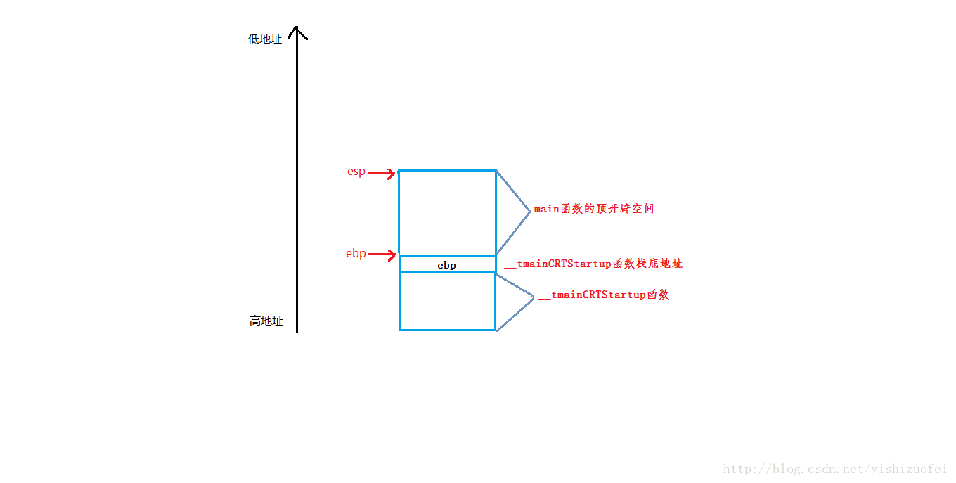 反汇编1.png
