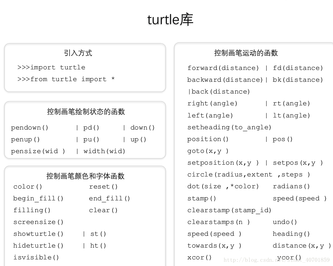 turtle库