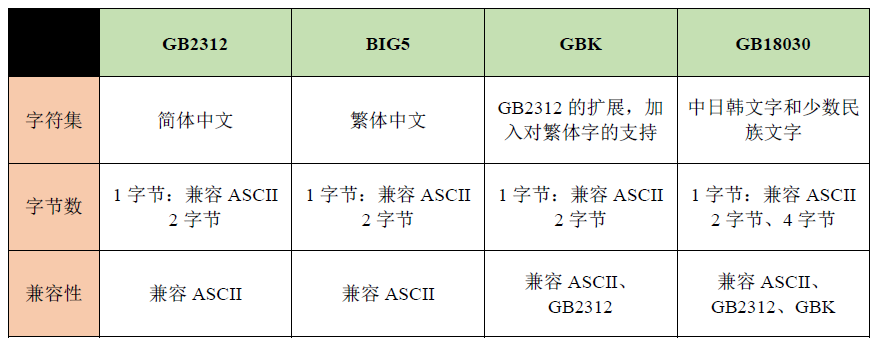 java 字符编码_给定编码中的字符无效_编码gbk不可映射字符