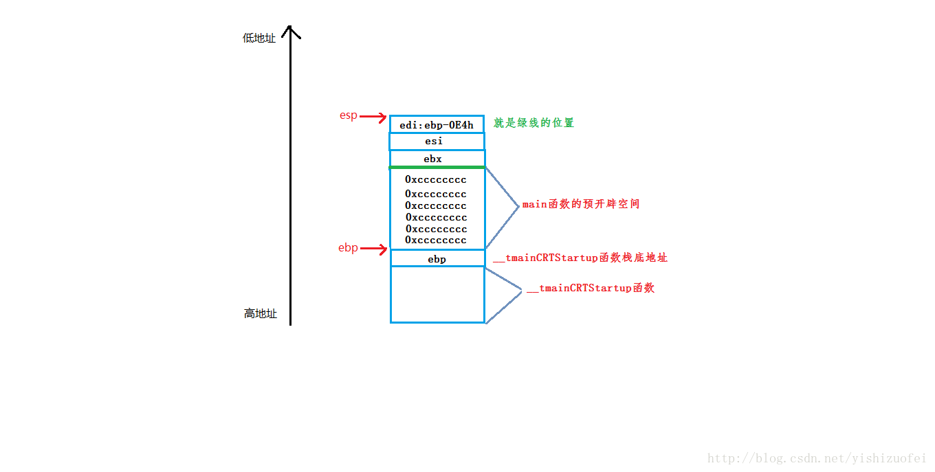 反汇编1.png