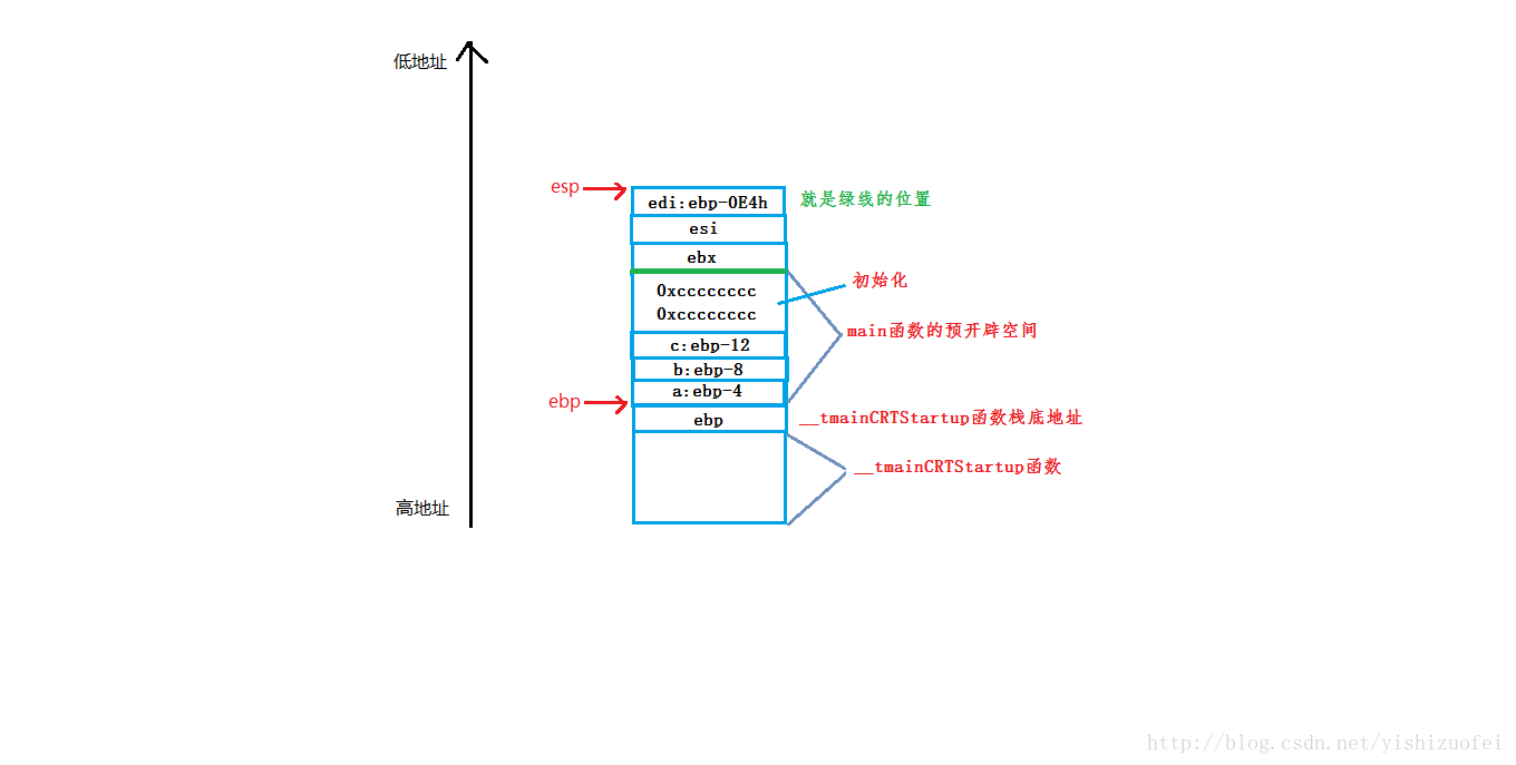 反汇编1.png