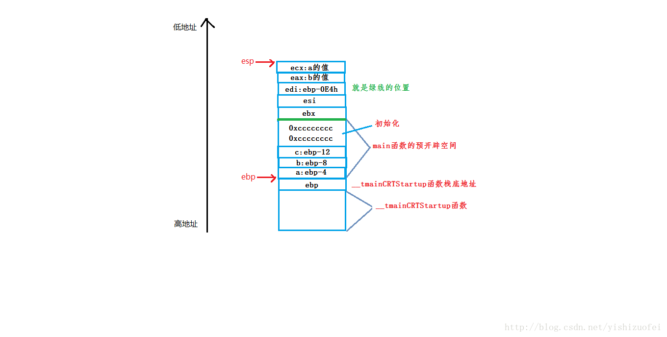 反汇编1.png