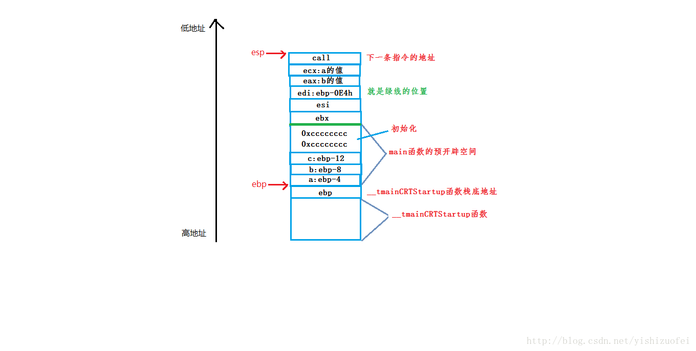 反汇编1.png