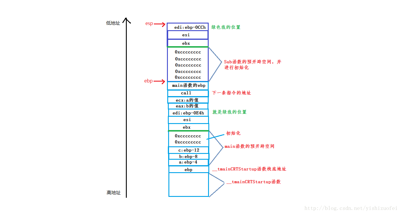 反汇编1.png