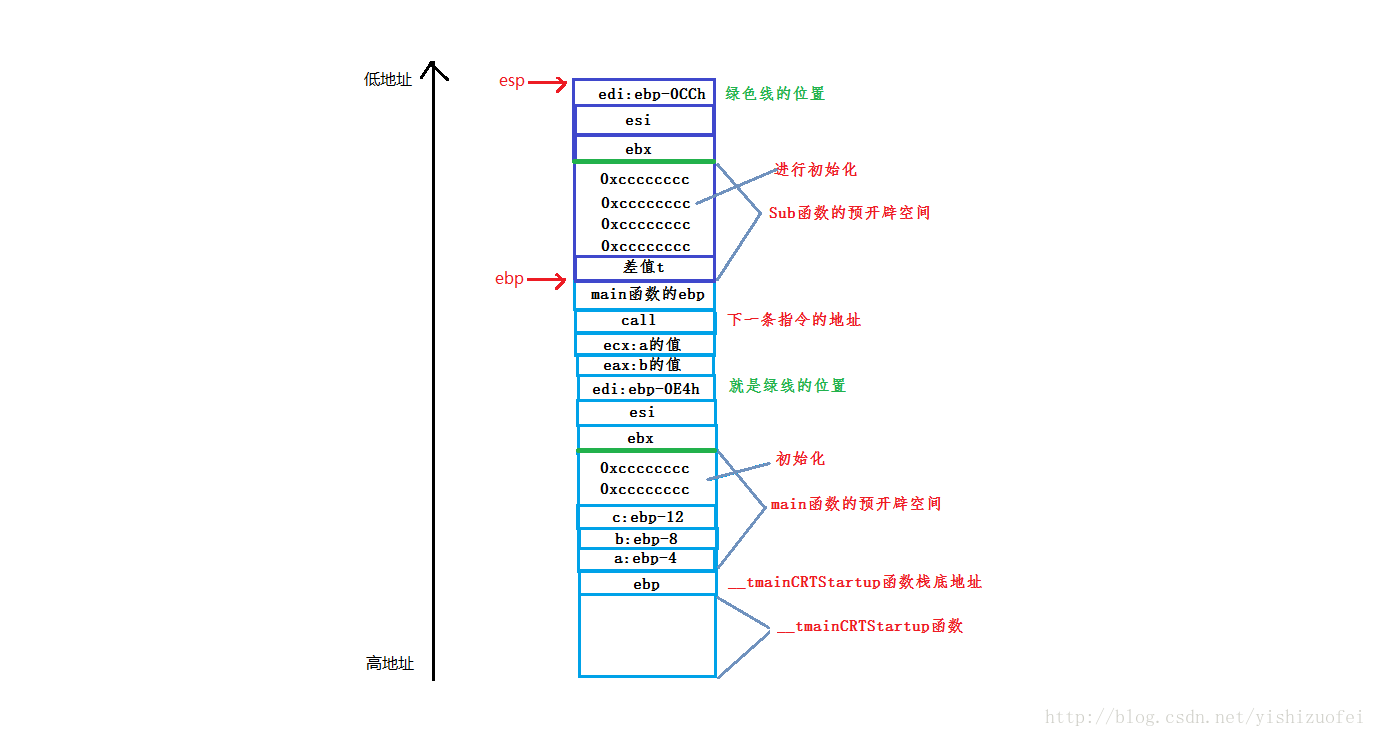 反汇编1.png