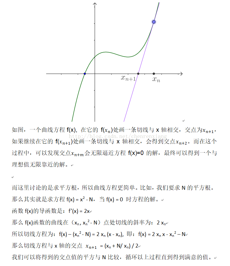 牛顿迭代法求平方根原理 Chenrenxiang的博客 Csdn博客