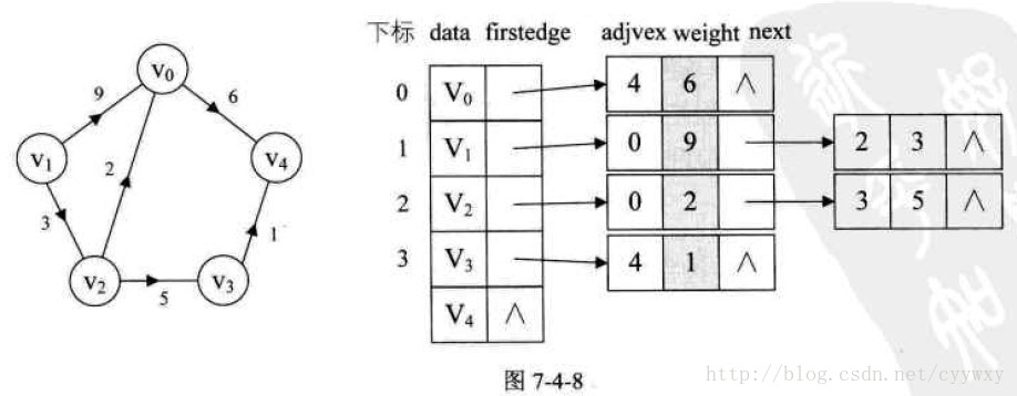 这里写图片描述