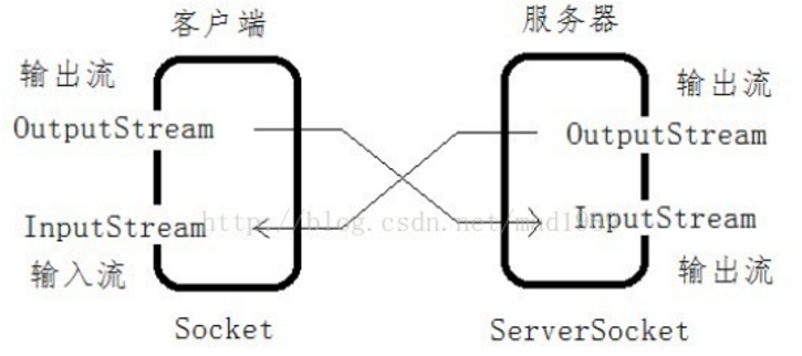 Android's IPC communication-SOCKET method - Programmer Sought