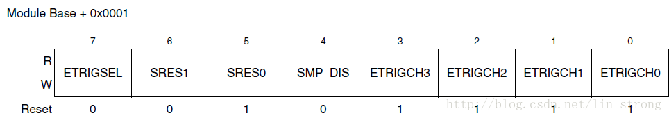 ATD控制寄存器1