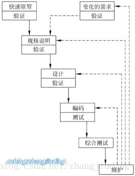 這裡寫圖片描述