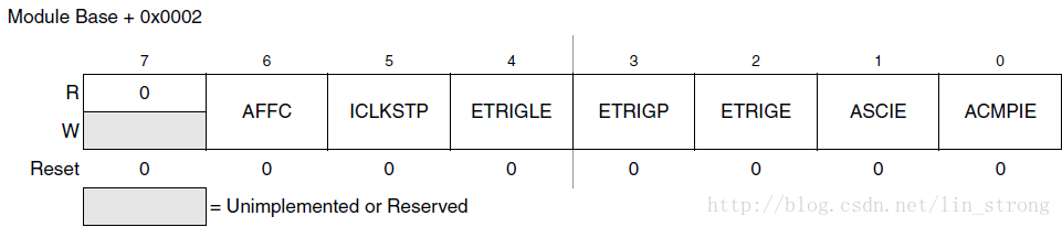 ATD控制寄存器2(ATDCTL2)