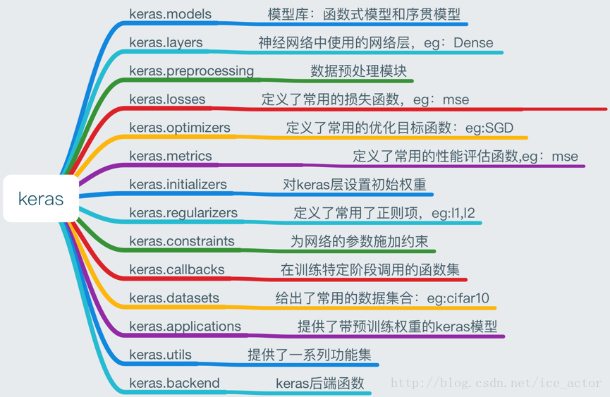 這裡寫圖片描述