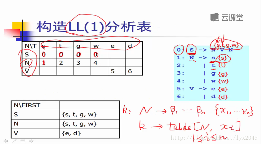 Ll 1 文法 Lyx2的博客 程序员its1 Ll 1 文法 程序员its1