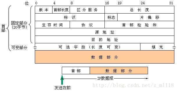 這裡寫圖片描述