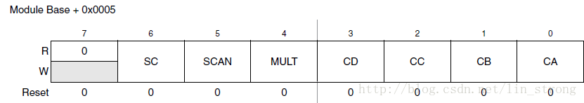 ATD控制寄存器5(ATDCTL5)