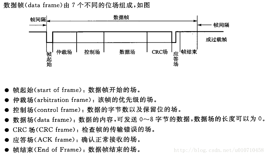 這裡寫圖片描述