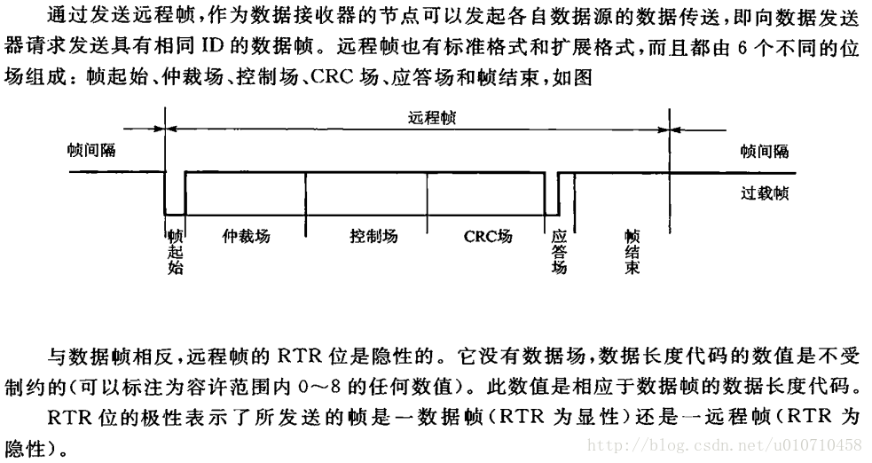 這裡寫圖片描述