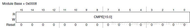 ATD比较使能寄存器(ATDCMPE)