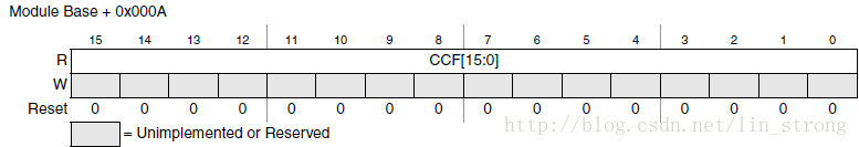 ATD状态寄存器2(ATDSTAT2)