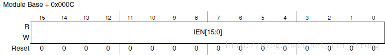 ATD输入使能寄存器(ATDDIEN)