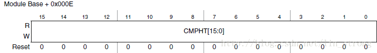 ATD大于比较寄存器(ATDCMPHT)