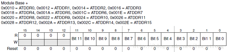 MC9S12XEP100的ATD模块(ADC12B16CV1)