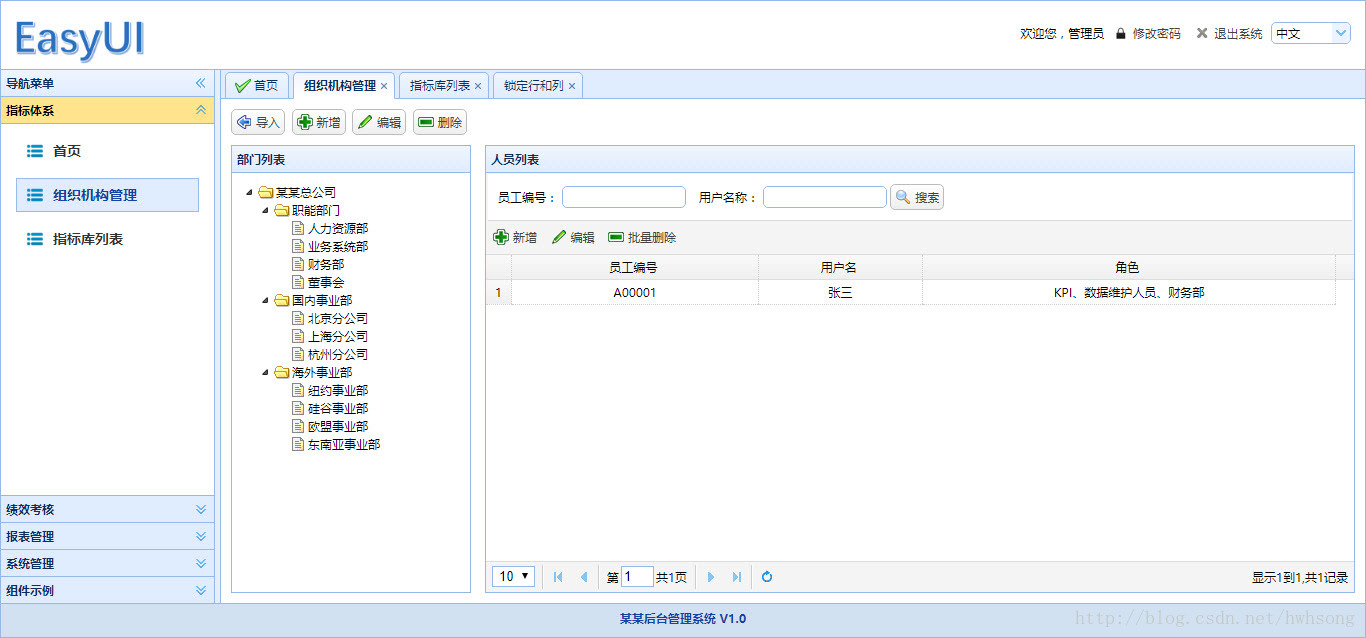 EasyUI 一个简单的后台管理系统入门实例_JavaScript_般若CSDN博客