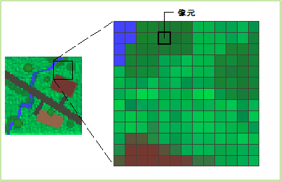 而言,gis有两大基本存储模型,一种是矢量数据模型,一种是栅格数据模型