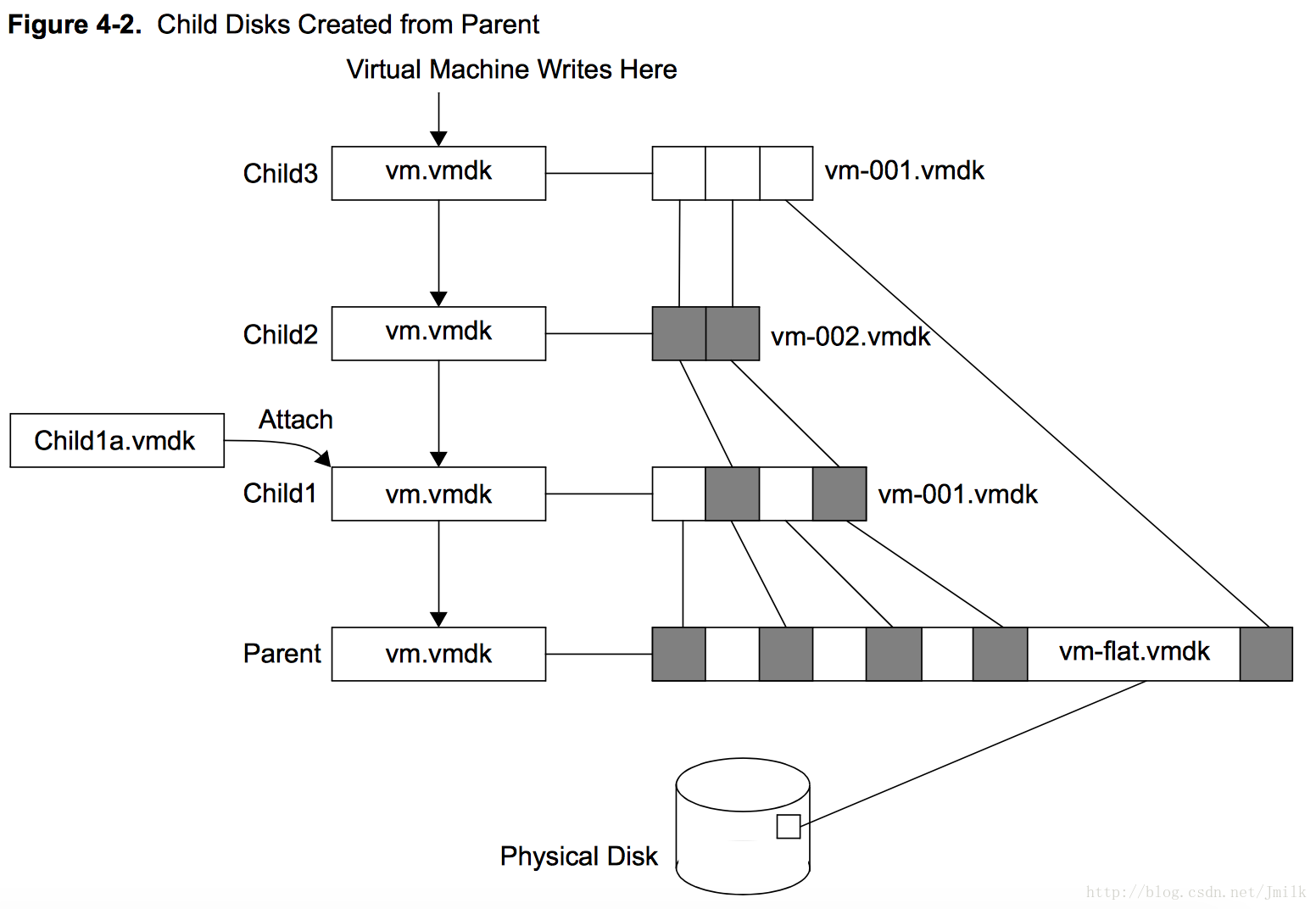 Disk to vmdk. Snapshot VMWARE. Снапшот виртуальной машины. Диаграмма виртуальных машин. Виртуальная машина схема.