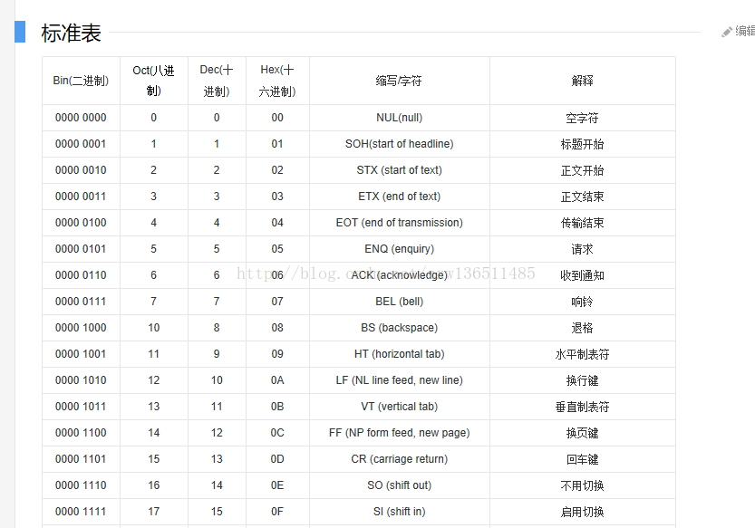 latex数字字体_latex mathbbm-CSDN博客