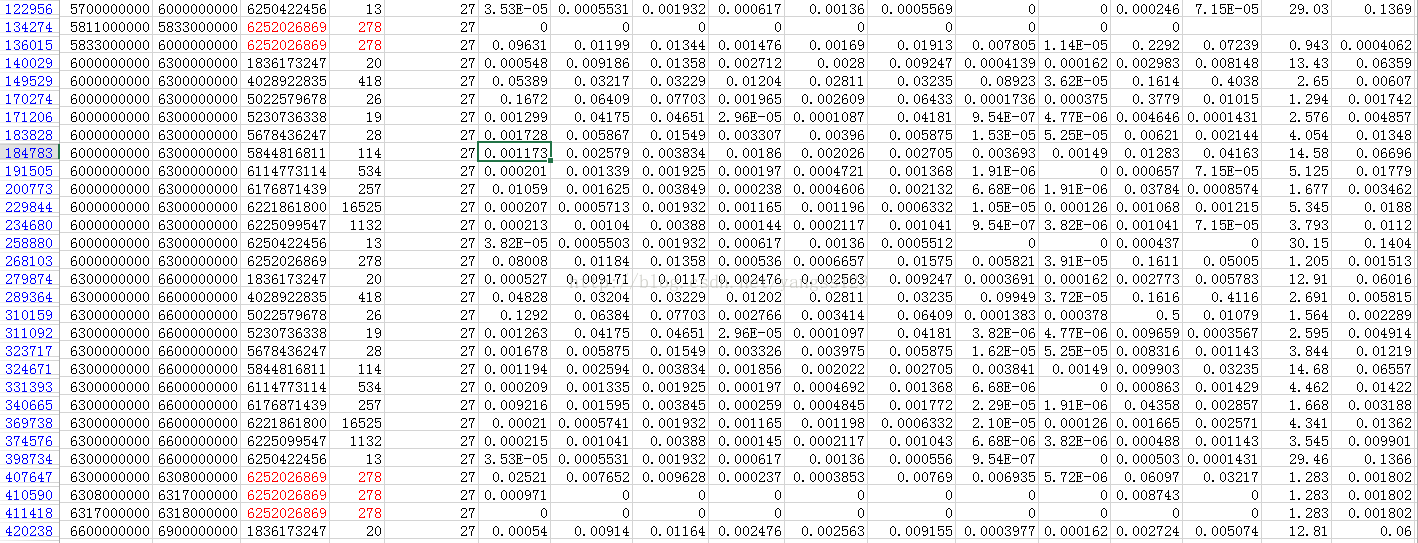 clusterdata-2011-2 谷歌集群数据分析(二)