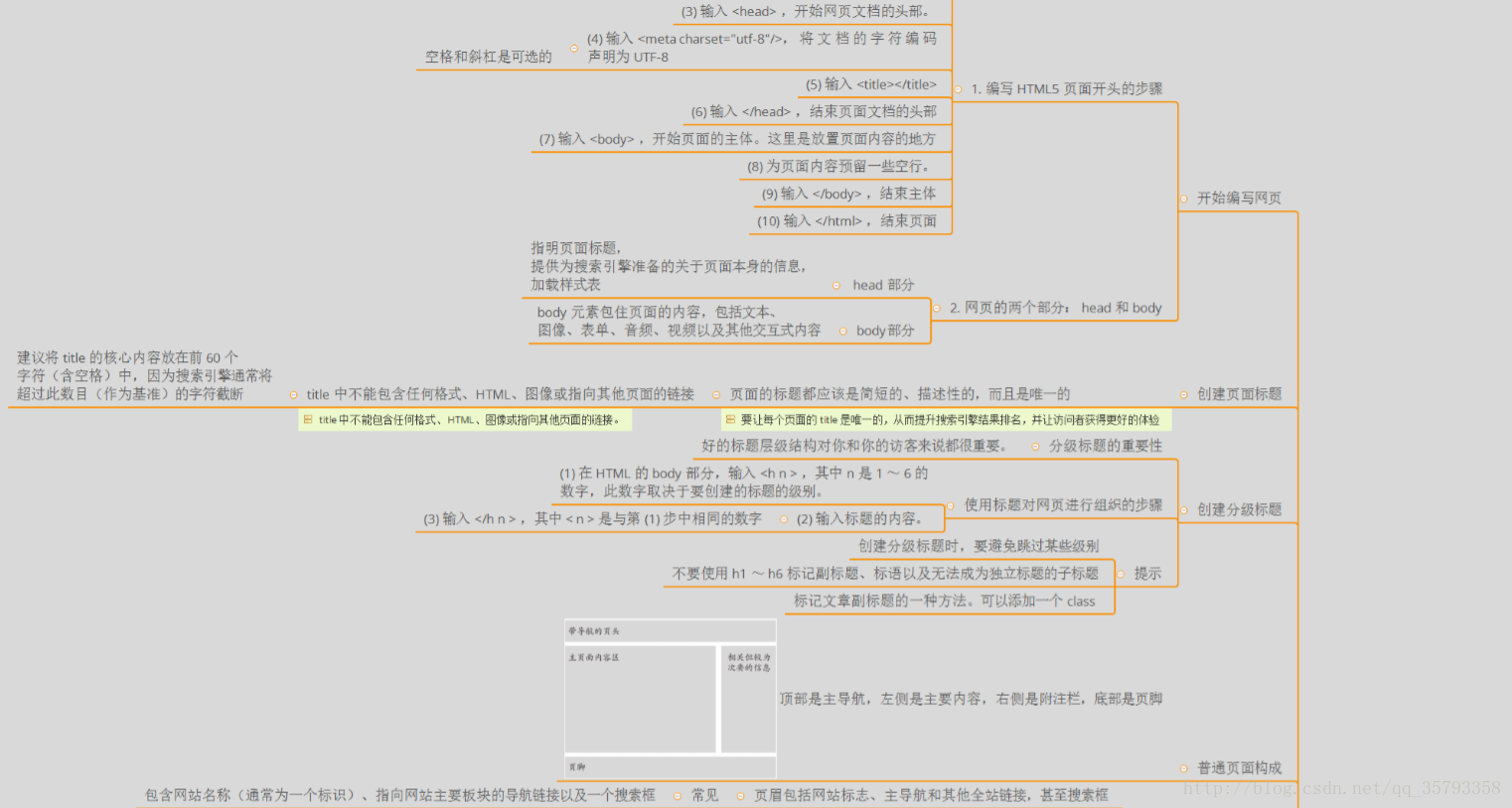 Python爬虫 Web前端基础html Css 程序员资料