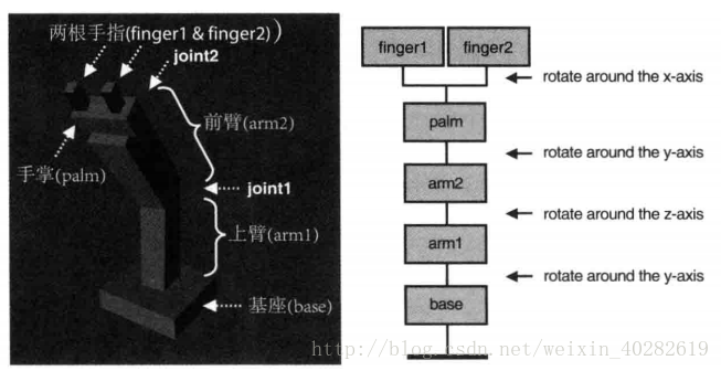 这里写图片描述