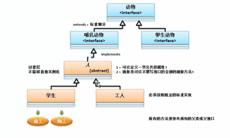 写给自己的JAVA工程师之路-接口