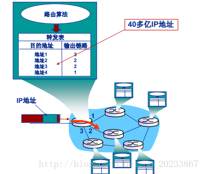 這裡寫圖片描述