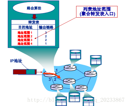 這裡寫圖片描述