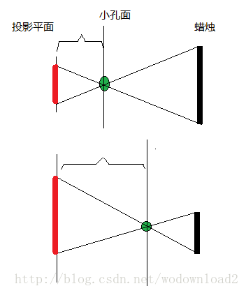 Opengl从画三角形到画一个立方体 四 小孔明的专栏 Csdn博客