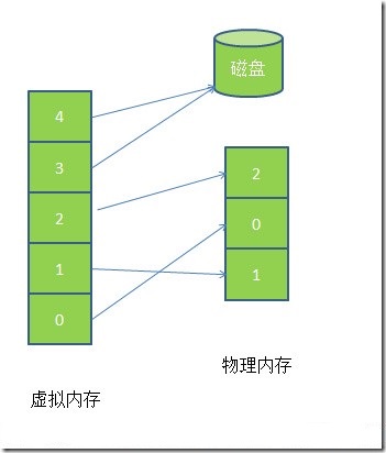 这里写图片描述