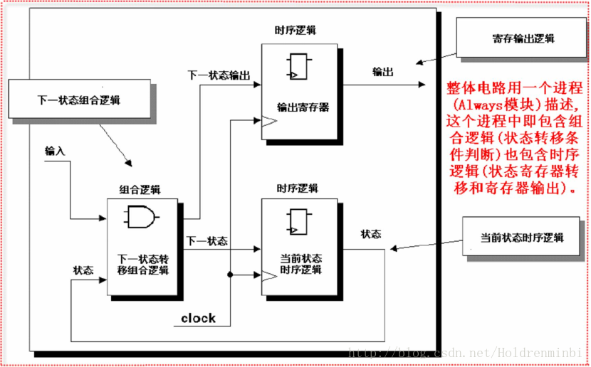 一段式