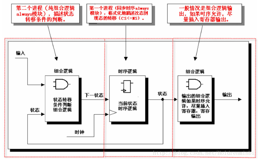 两段式