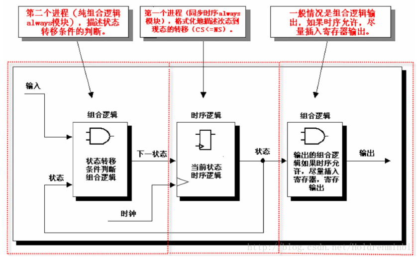 兩段式